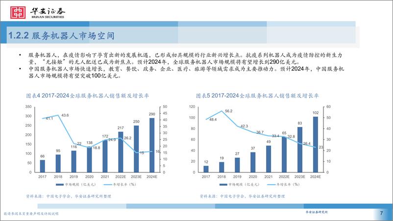 《机械行业产业链梳理概况：人形机器人风起云涌-华安证券-2024.4.29-58页》 - 第7页预览图