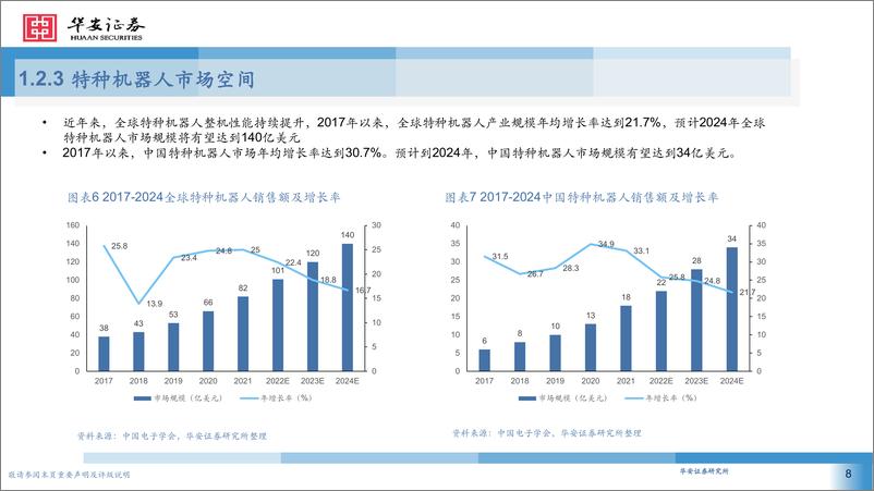 《机械行业产业链梳理概况：人形机器人风起云涌-华安证券-2024.4.29-58页》 - 第8页预览图