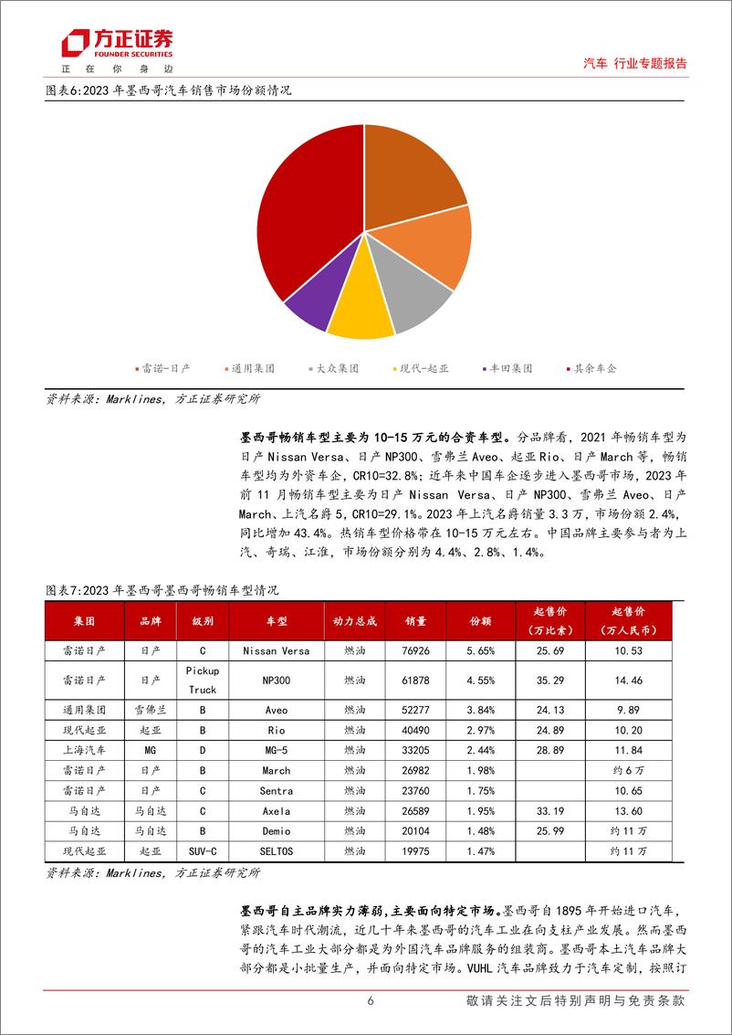 《2024汽车行业出口专题报告：墨西哥出口方兴未艾，北美市场辐射持续》 - 第6页预览图