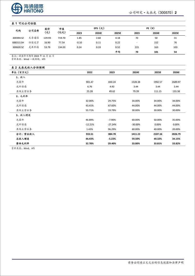 《太辰光(300570)首次覆盖：单季收入创历史新高，客户订单增长-241112-海通国际-12页》 - 第2页预览图