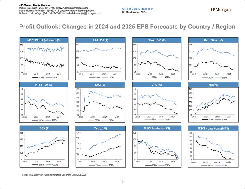 《JPMorgan-Global Developed Markets Strategy Dashboard-110540791》 - 第4页预览图