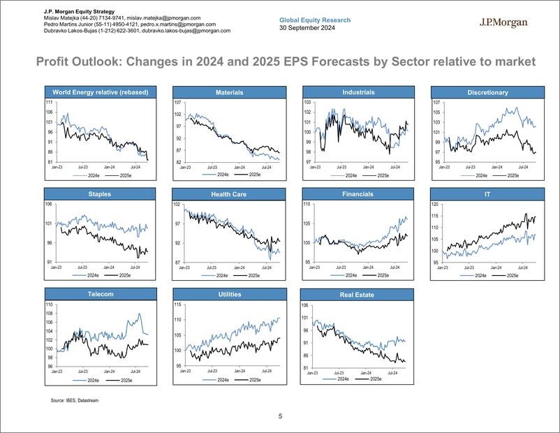 《JPMorgan-Global Developed Markets Strategy Dashboard-110540791》 - 第5页预览图