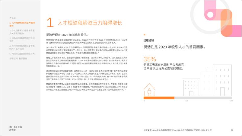 《IBM-2023年五大趋势：直面混乱，掌控变局-2022-15页》 - 第4页预览图