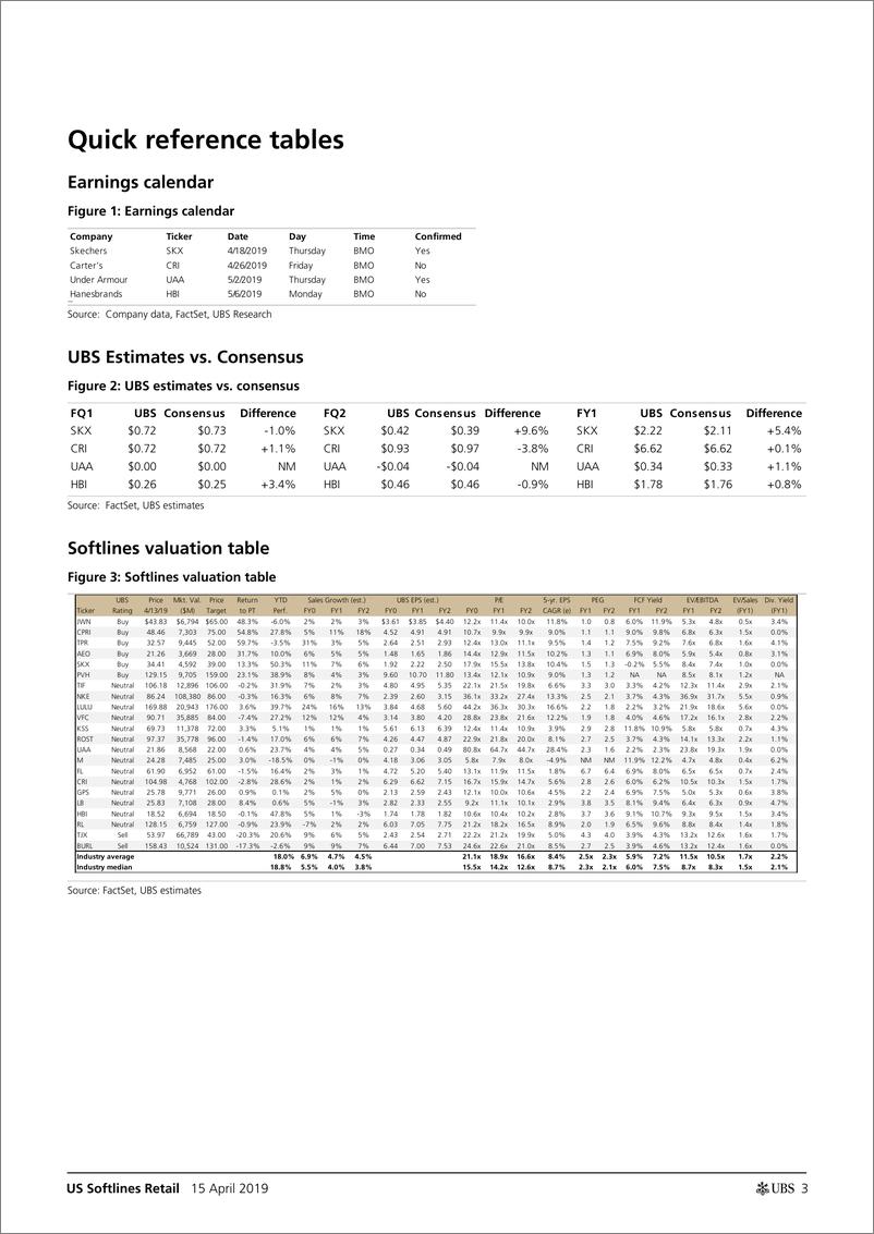 《瑞银-美股-零售行业-美国软线零售：财报季可能是看涨多于看跌-2019.4.15-24页》 - 第4页预览图