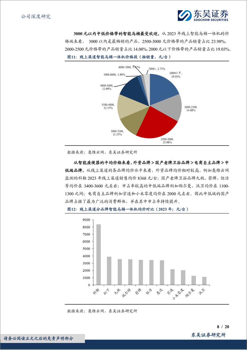 《东吴证券-瑞尔特-002790-自主品牌及海外智能快速开拓，抢占智能马桶发展先机》 - 第8页预览图