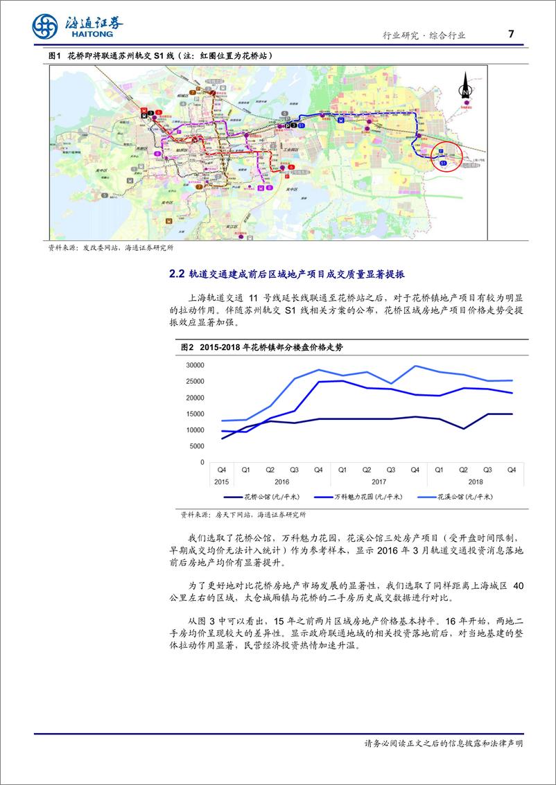 《长三角一体化系列(2)：长三角一体化加速，提振相关产业需求-20190124-海通证券-24页》 - 第8页预览图