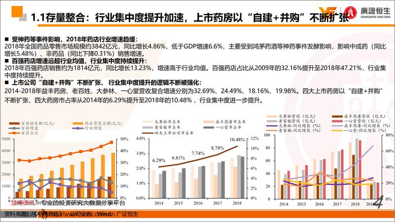 《零售药房行业深度报告：从融资、并购、整合、自建、加盟五个维度评估药房的扩张能力和剖析其投资价值-20190730-广证恒生-36页》 - 第5页预览图