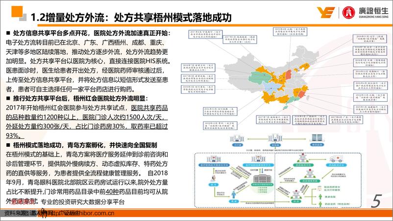 《零售药房行业深度报告：从融资、并购、整合、自建、加盟五个维度评估药房的扩张能力和剖析其投资价值-20190730-广证恒生-36页》 - 第6页预览图