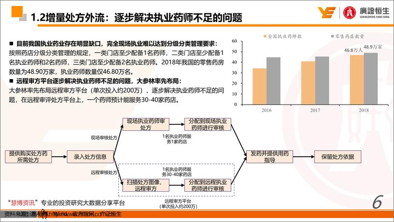 《零售药房行业深度报告：从融资、并购、整合、自建、加盟五个维度评估药房的扩张能力和剖析其投资价值-20190730-广证恒生-36页》 - 第7页预览图