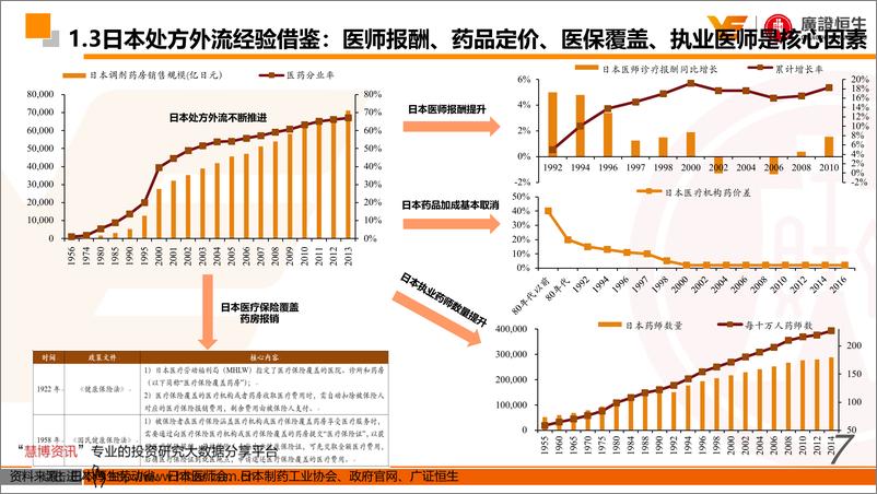 《零售药房行业深度报告：从融资、并购、整合、自建、加盟五个维度评估药房的扩张能力和剖析其投资价值-20190730-广证恒生-36页》 - 第8页预览图