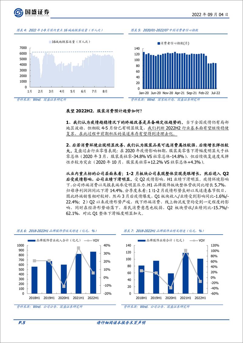 《纺织服饰行业2022中报分析：Q2触底，静待复苏-20220904-国盛证券-35页》 - 第6页预览图