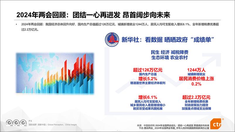 《2024商旅场景营销价值分析报告-CTR-74页》 - 第5页预览图