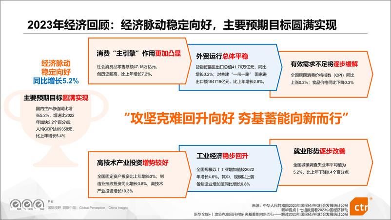 《2024商旅场景营销价值分析报告-CTR-74页》 - 第6页预览图