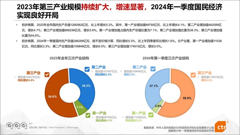 《2024商旅场景营销价值分析报告-CTR-74页》 - 第7页预览图