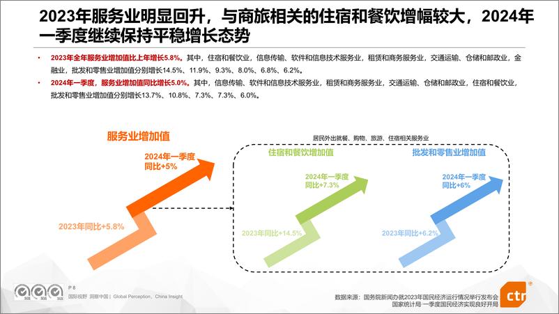 《2024商旅场景营销价值分析报告-CTR-74页》 - 第8页预览图