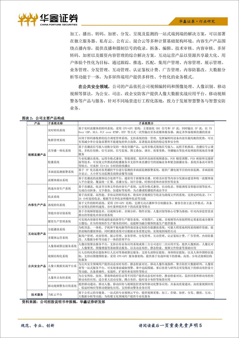 《传媒行业科创板传媒系列之二：当虹科技-20190423-华鑫证券-15页》 - 第6页预览图