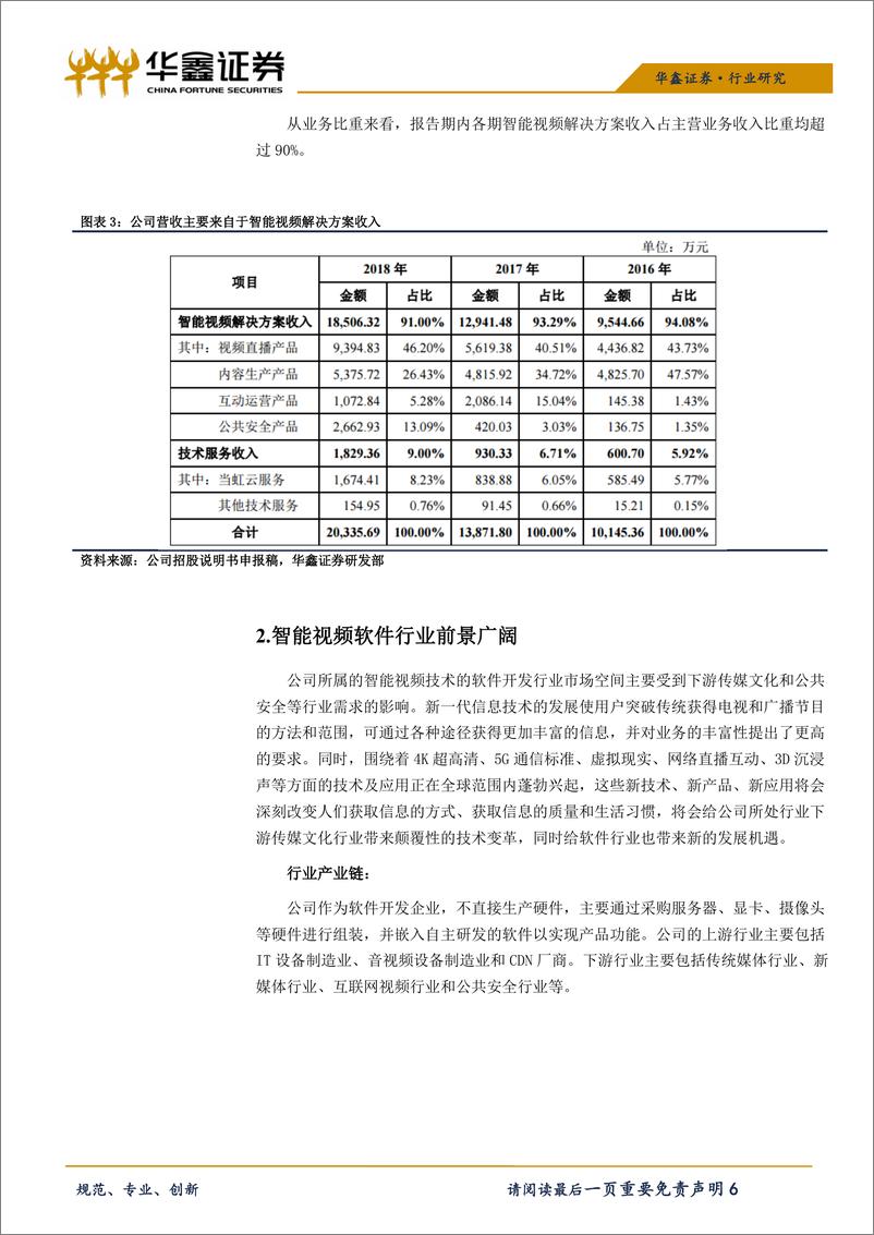 《传媒行业科创板传媒系列之二：当虹科技-20190423-华鑫证券-15页》 - 第7页预览图