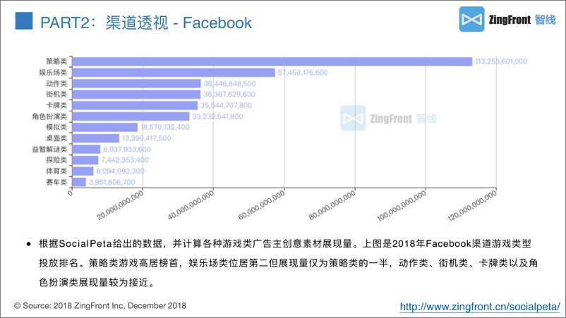 《SociaPeta-2018全球移动广告年终报告(游戏行业)-2018.12-19页》 - 第5页预览图