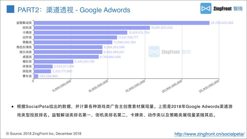 《SociaPeta-2018全球移动广告年终报告(游戏行业)-2018.12-19页》 - 第6页预览图