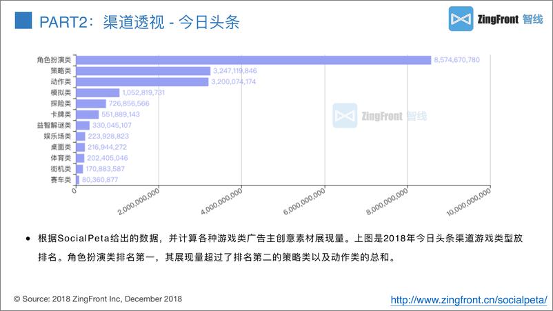 《SociaPeta-2018全球移动广告年终报告(游戏行业)-2018.12-19页》 - 第7页预览图