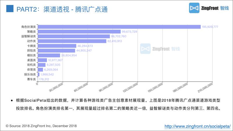 《SociaPeta-2018全球移动广告年终报告(游戏行业)-2018.12-19页》 - 第8页预览图