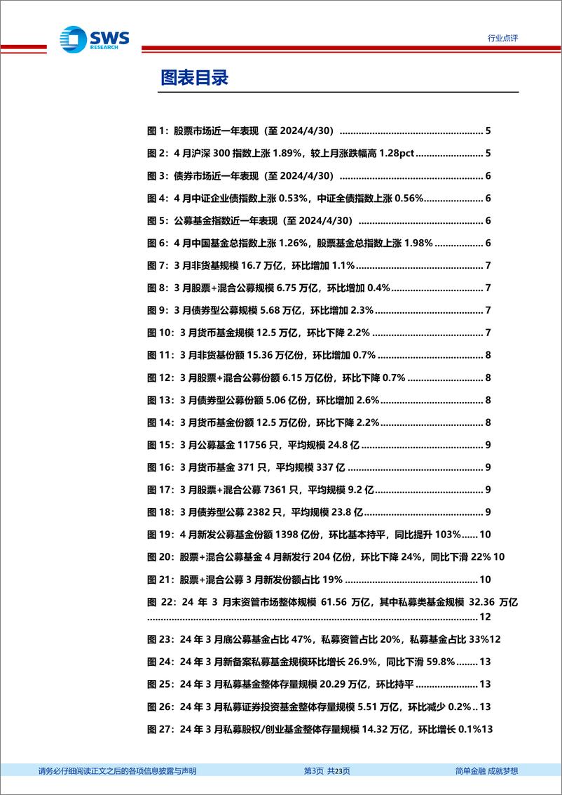 《非银金融行业资产与财富管理月报(24年3月)：权益公募规模延续反弹，新发基金维持千亿-240516-申万宏源-23页》 - 第3页预览图