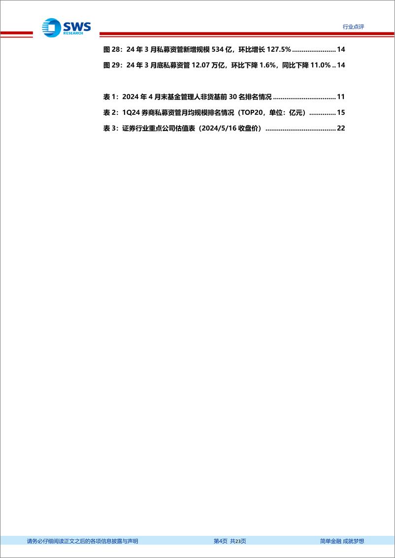 《非银金融行业资产与财富管理月报(24年3月)：权益公募规模延续反弹，新发基金维持千亿-240516-申万宏源-23页》 - 第4页预览图