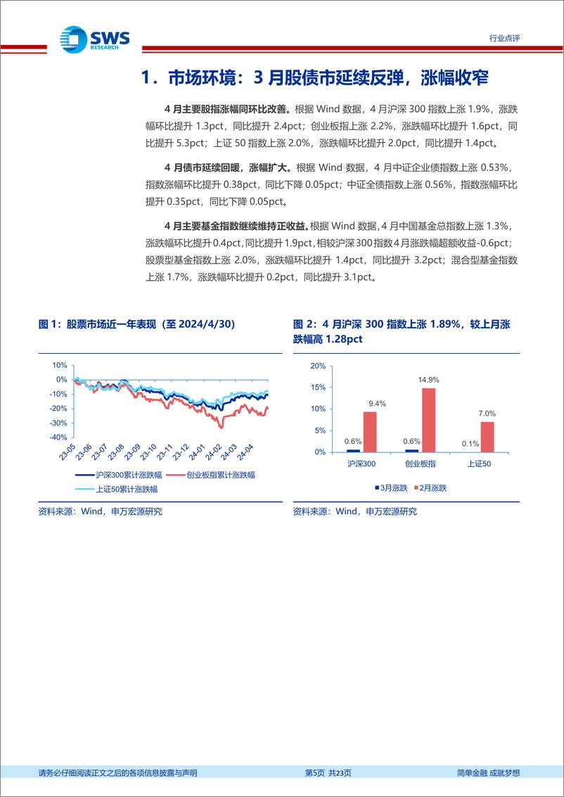 《非银金融行业资产与财富管理月报(24年3月)：权益公募规模延续反弹，新发基金维持千亿-240516-申万宏源-23页》 - 第5页预览图