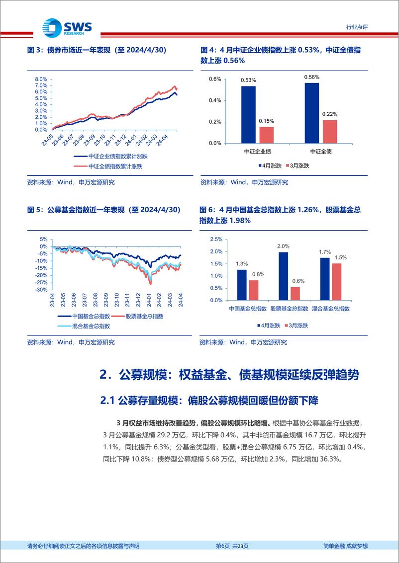 《非银金融行业资产与财富管理月报(24年3月)：权益公募规模延续反弹，新发基金维持千亿-240516-申万宏源-23页》 - 第6页预览图