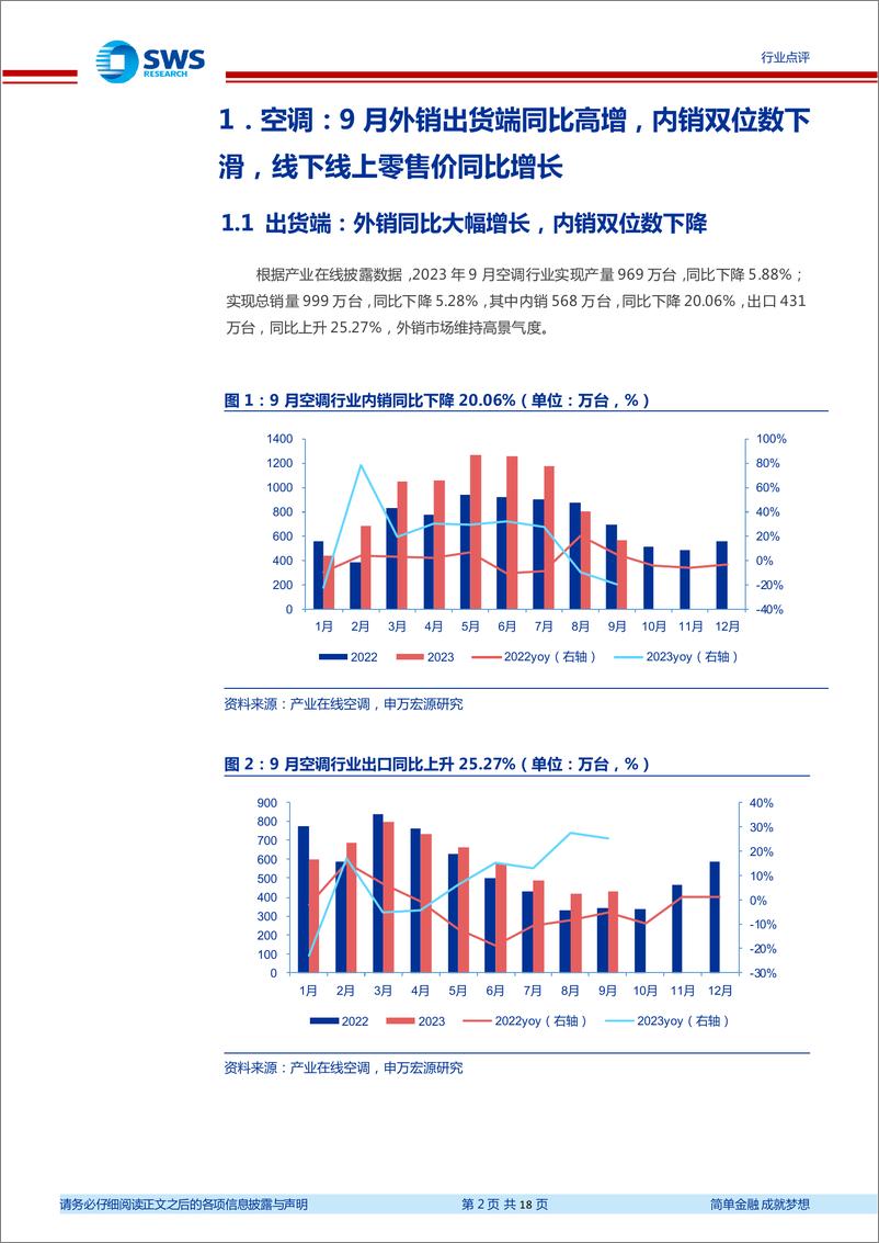 《家用电器行业2023年9月家电零售和企业出货端数据解读：空调外销延续高景气度，厨电迎来复苏-20231020-申万宏源-18页》 - 第3页预览图