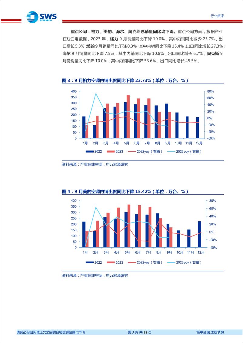 《家用电器行业2023年9月家电零售和企业出货端数据解读：空调外销延续高景气度，厨电迎来复苏-20231020-申万宏源-18页》 - 第4页预览图