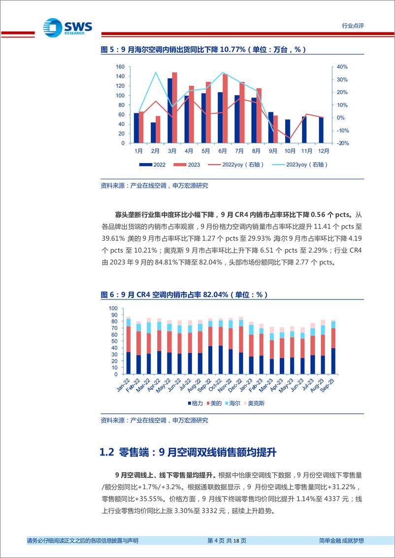 《家用电器行业2023年9月家电零售和企业出货端数据解读：空调外销延续高景气度，厨电迎来复苏-20231020-申万宏源-18页》 - 第5页预览图