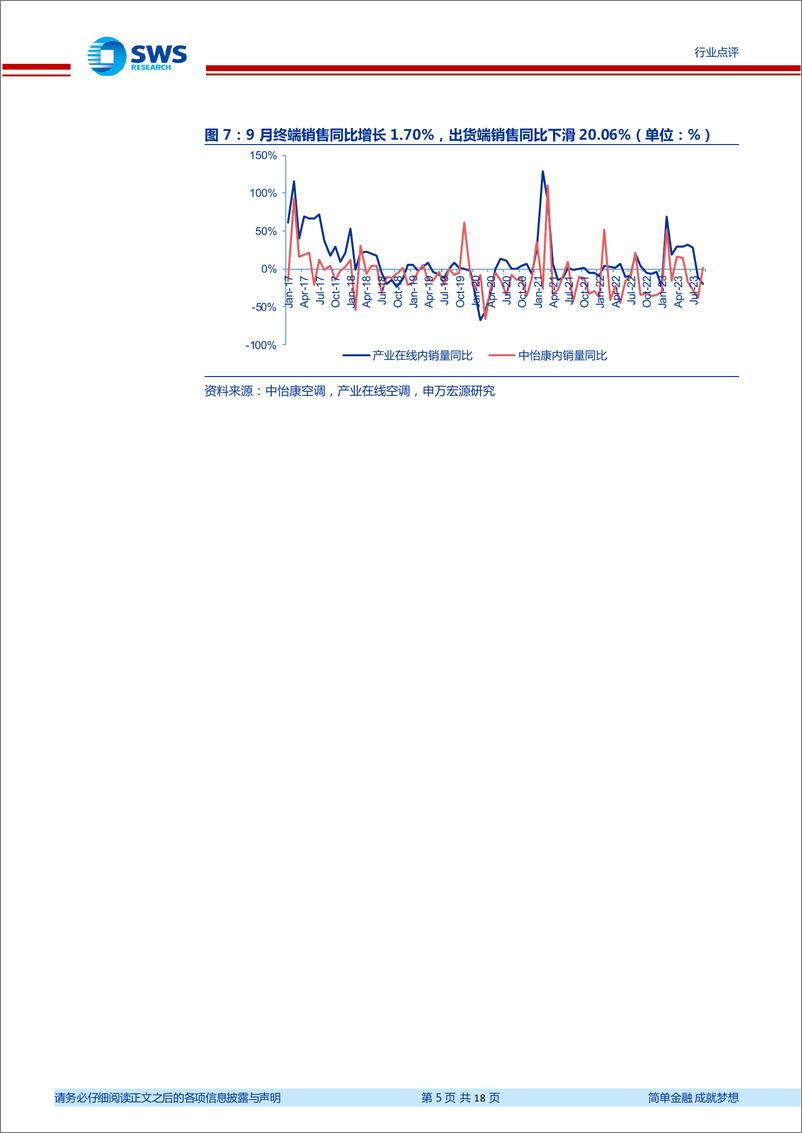 《家用电器行业2023年9月家电零售和企业出货端数据解读：空调外销延续高景气度，厨电迎来复苏-20231020-申万宏源-18页》 - 第6页预览图