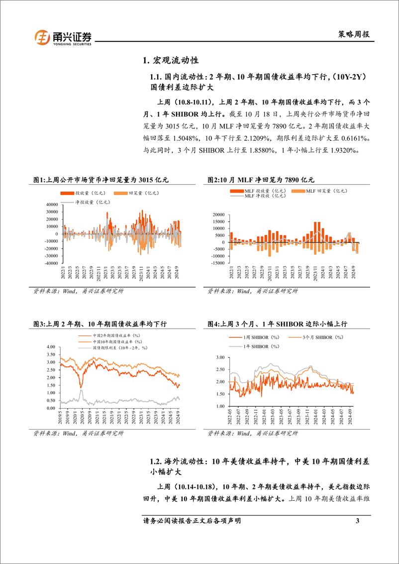 《流动性10月第2期：国债利差边际走扩，南下累计净流入走高-241028-甬兴证券-11页》 - 第3页预览图