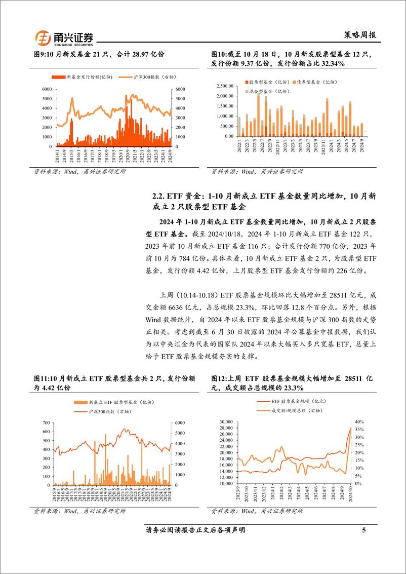 《流动性10月第2期：国债利差边际走扩，南下累计净流入走高-241028-甬兴证券-11页》 - 第5页预览图