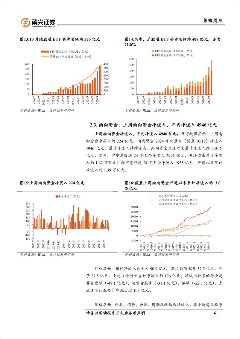 《流动性10月第2期：国债利差边际走扩，南下累计净流入走高-241028-甬兴证券-11页》 - 第6页预览图