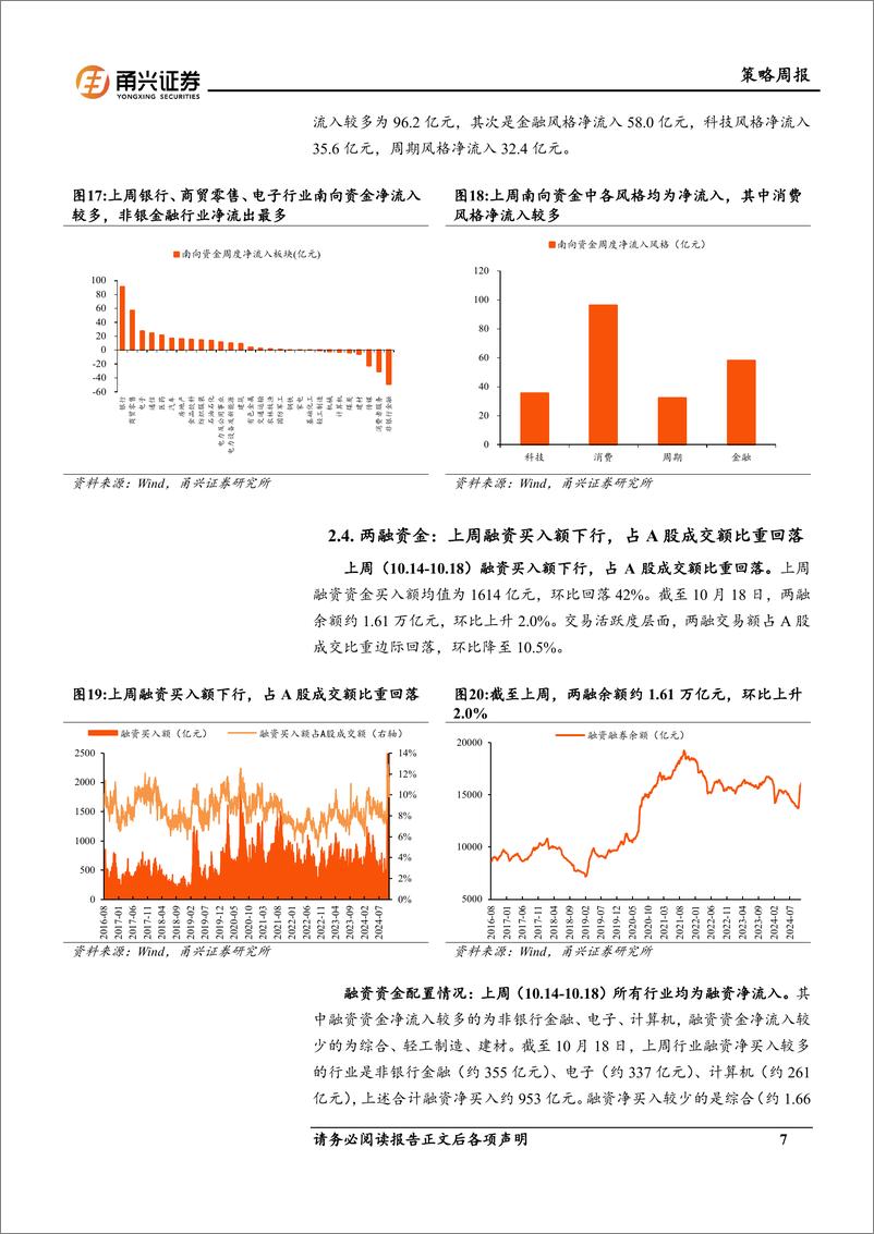 《流动性10月第2期：国债利差边际走扩，南下累计净流入走高-241028-甬兴证券-11页》 - 第7页预览图