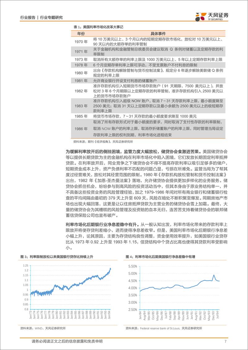 《银行业专题研究：监管变革下的美国银行业百年风云-20190422-天风证券-15页》 - 第8页预览图