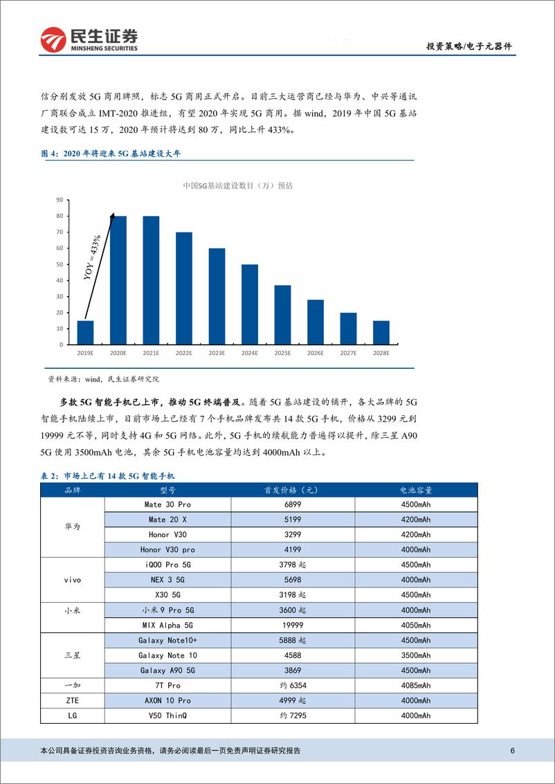 《电子元器件行业2020年度投资策略报告：5G开启新时代，电子有望大放异彩-20200106-民生证券-55页》 - 第7页预览图