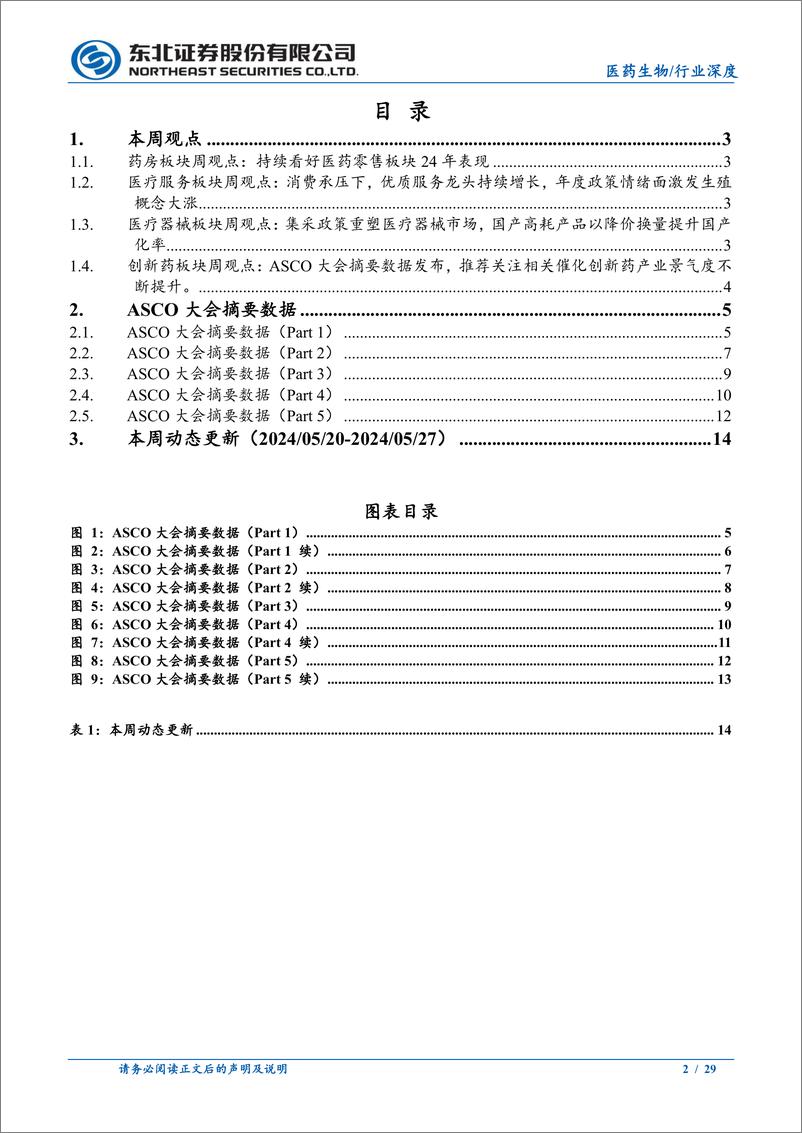 《医药生物行业深度报告：国产新药2024＋ASCO会议数据一览-240527-东北证券-29页》 - 第2页预览图