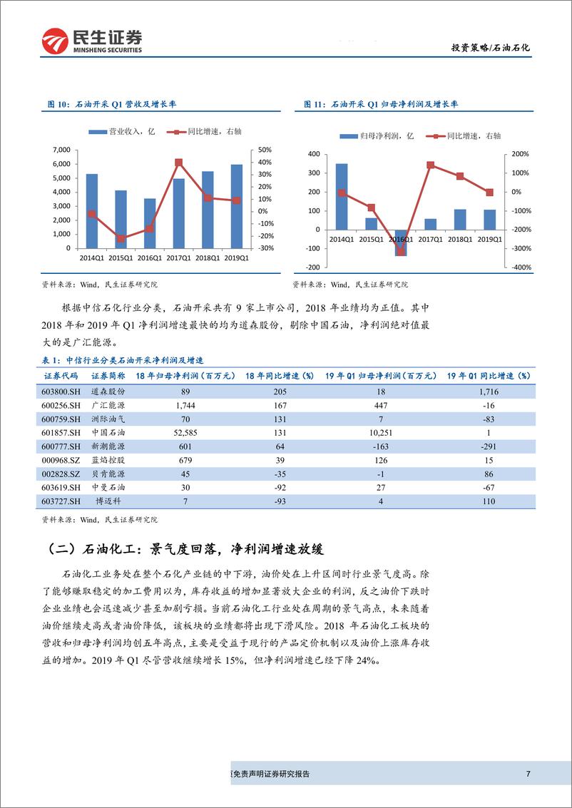 《石油石化行业投资策略报告：关注业绩拐点向上的油服及石油工程板块-20190701-民生证券-16页》 - 第8页预览图