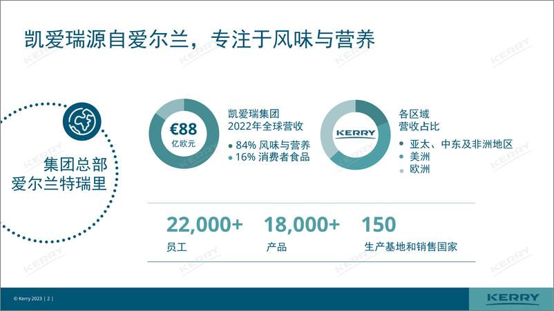 《2023饮品风味创新趋势报告-凯爱瑞-32页》 - 第3页预览图