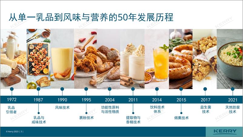 《2023饮品风味创新趋势报告-凯爱瑞-32页》 - 第4页预览图