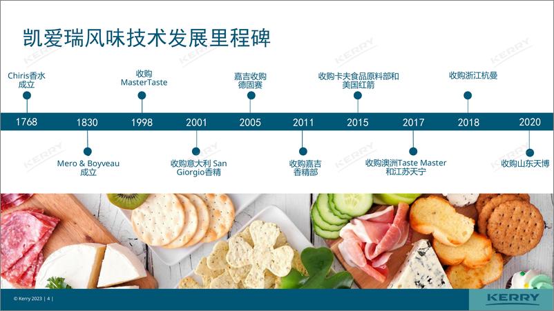 《2023饮品风味创新趋势报告-凯爱瑞-32页》 - 第5页预览图