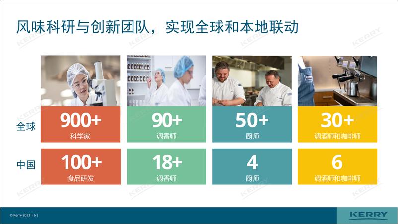 《2023饮品风味创新趋势报告-凯爱瑞-32页》 - 第7页预览图