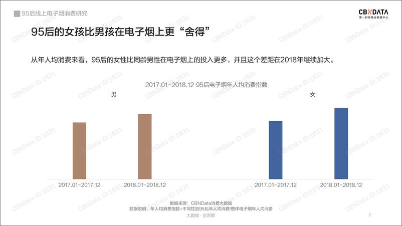 《CBNData-95后线上电子烟消费研究-2019.6-22页》 - 第8页预览图