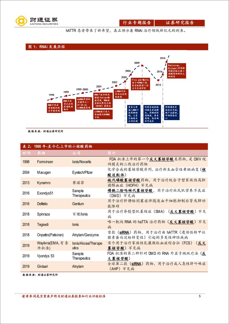 《小核酸药物行业报告：自古雄才多磨难，小核酸迎新纪元-20200819-财通证券-39页》 - 第6页预览图