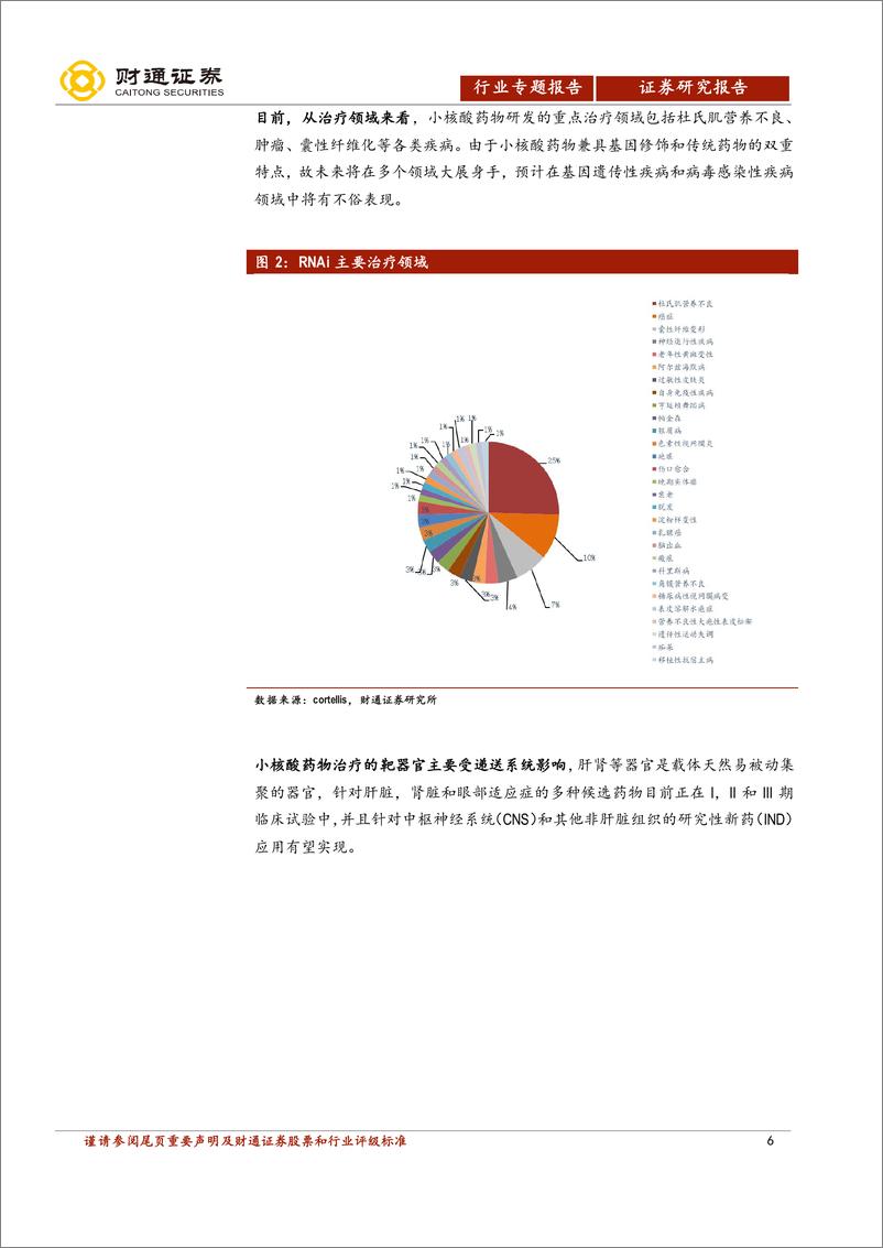 《小核酸药物行业报告：自古雄才多磨难，小核酸迎新纪元-20200819-财通证券-39页》 - 第7页预览图