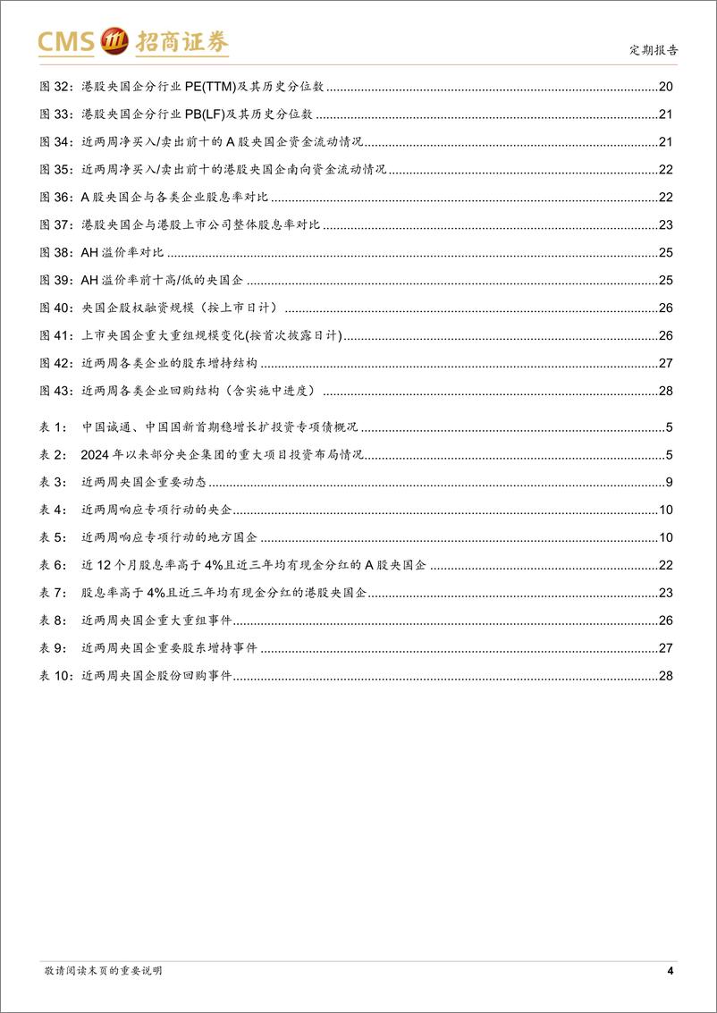 《央国企动态系列报告之28：稳增长扩投资专项债发行，助力央企扩大有效投资-241201-招商证券-29页》 - 第4页预览图