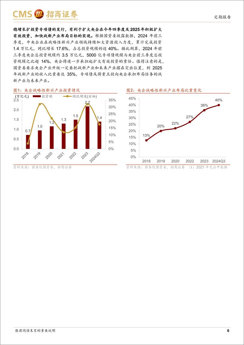 《央国企动态系列报告之28：稳增长扩投资专项债发行，助力央企扩大有效投资-241201-招商证券-29页》 - 第6页预览图